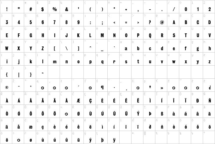 Full character map