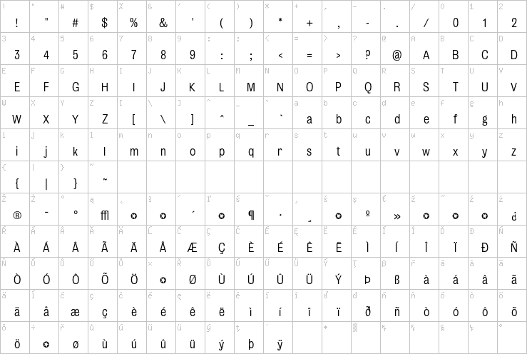 Full character map