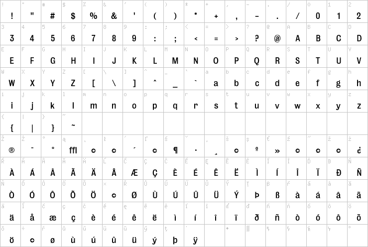 Full character map