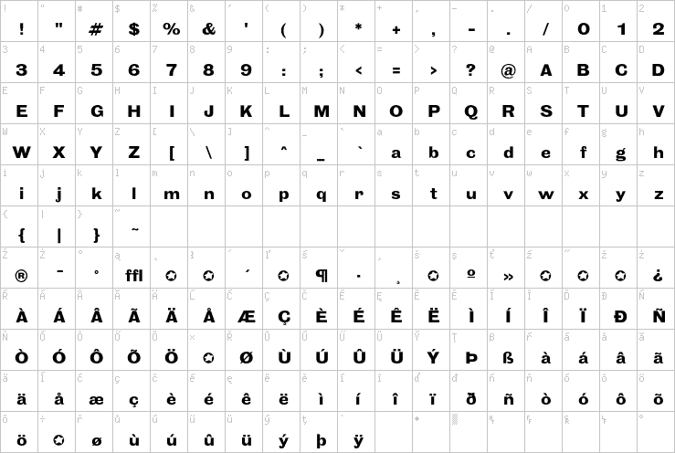 Full character map