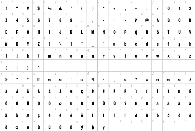 Full character map