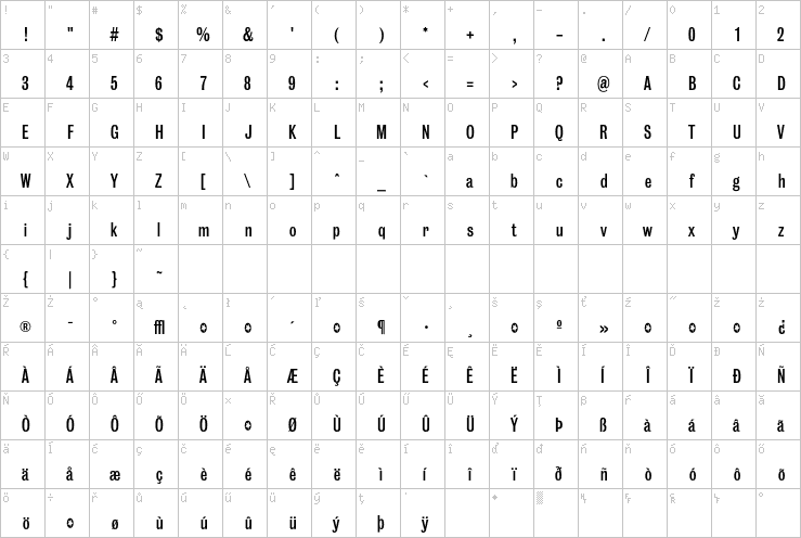 Full character map