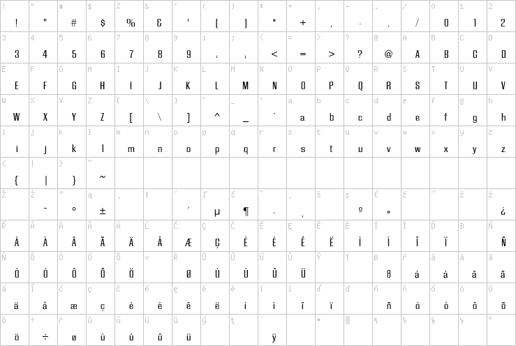 Full character map