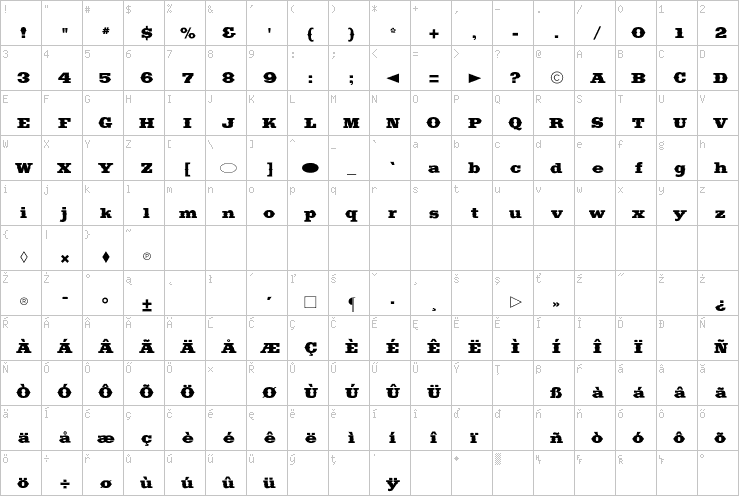 Full character map