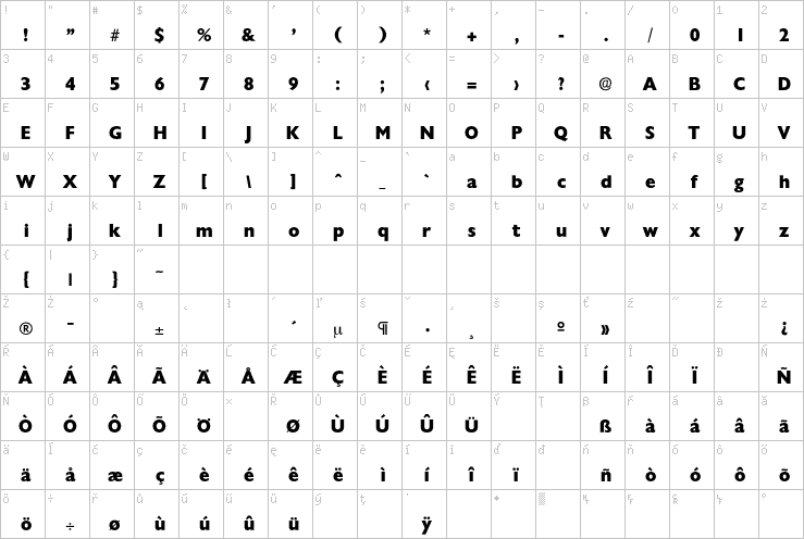 Full character map