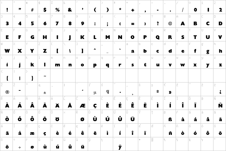 Full character map