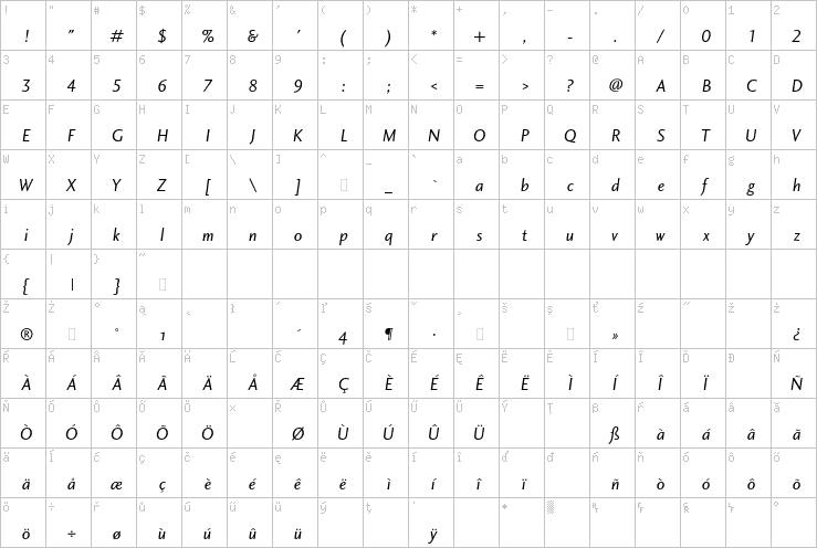 Full character map