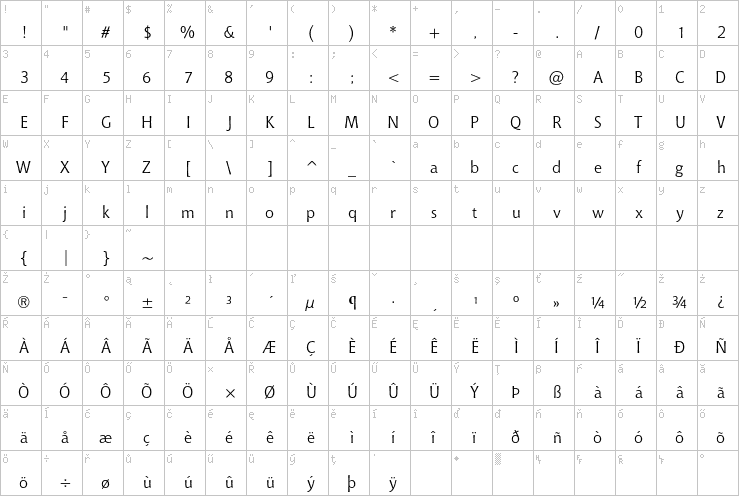 Full character map