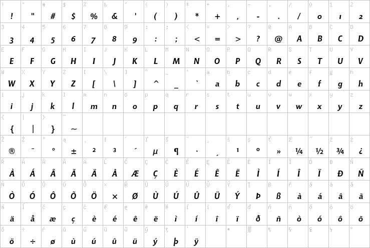 Full character map