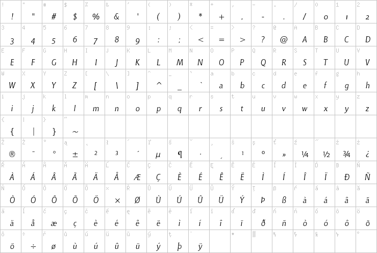 Full character map