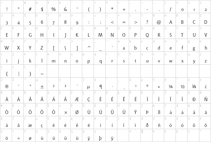 Full character map