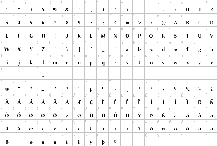 Full character map