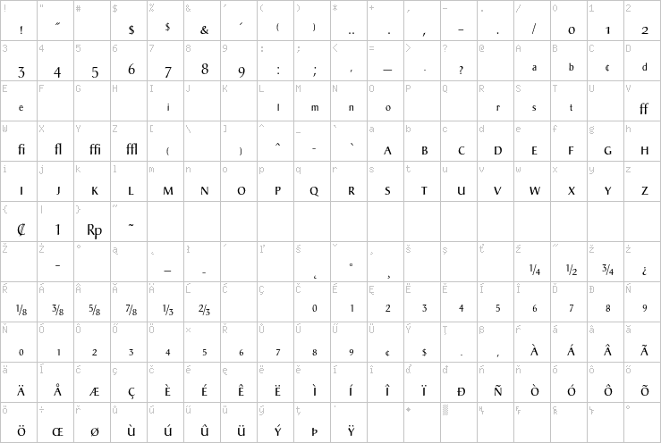 Full character map