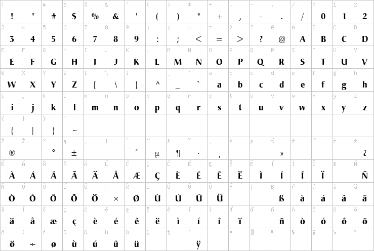 Full character map