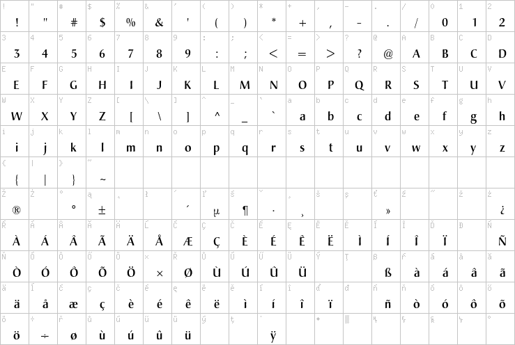 Full character map