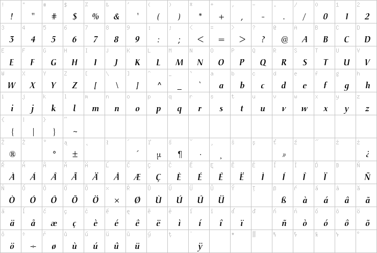 Full character map
