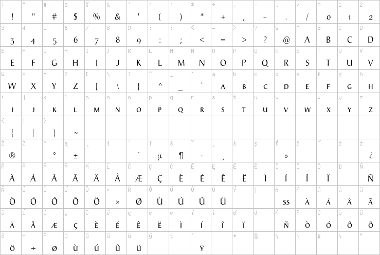 Full character map