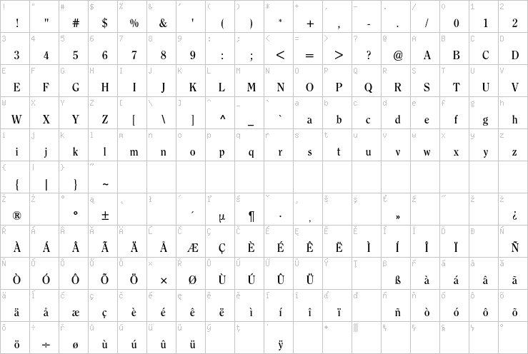 Full character map