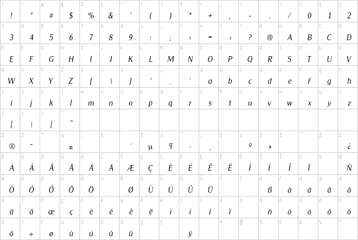 Full character map