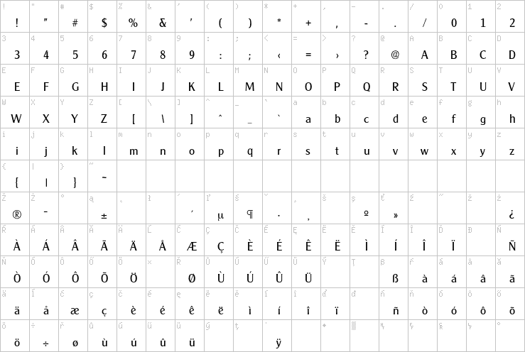 Full character map