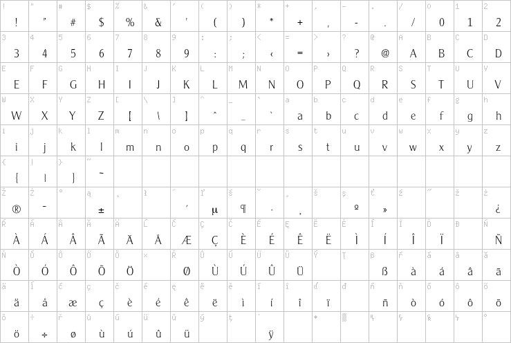 Full character map