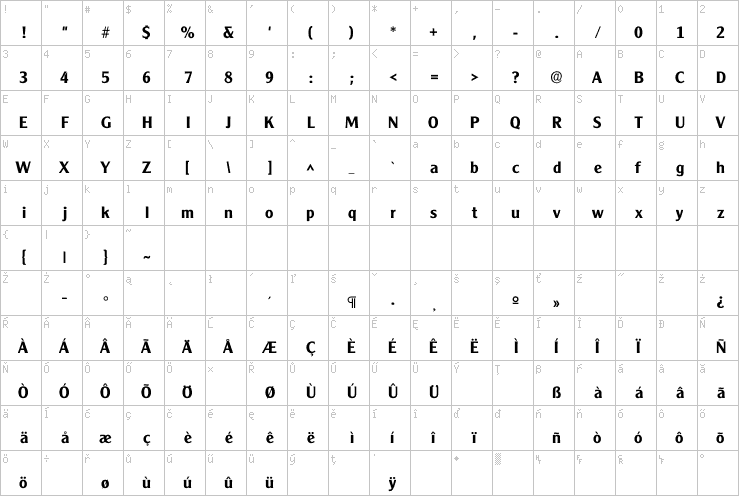 Full character map