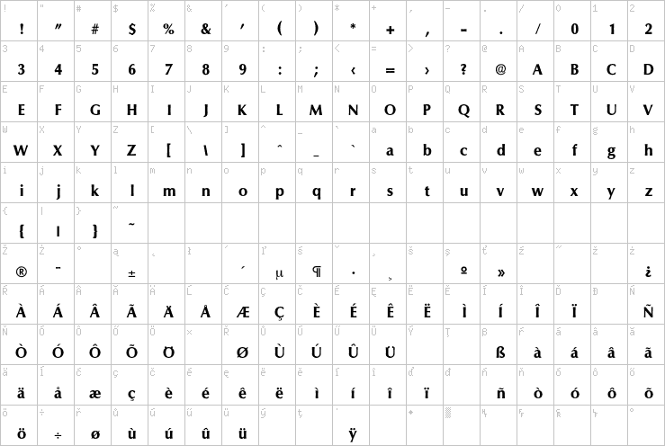 Full character map