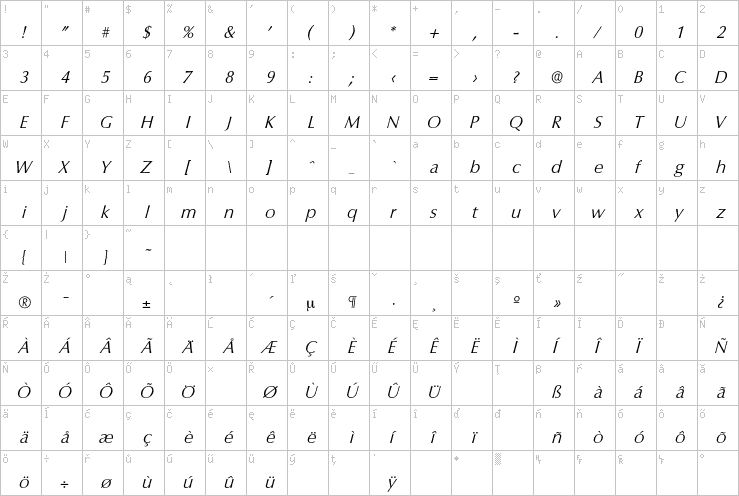 Full character map