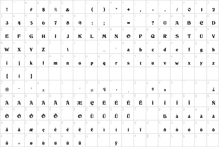 Full character map