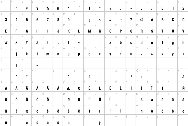 Full character map