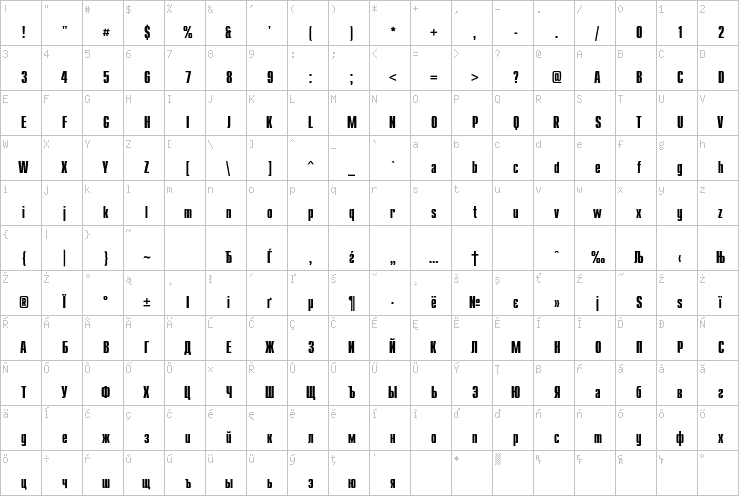 Full character map