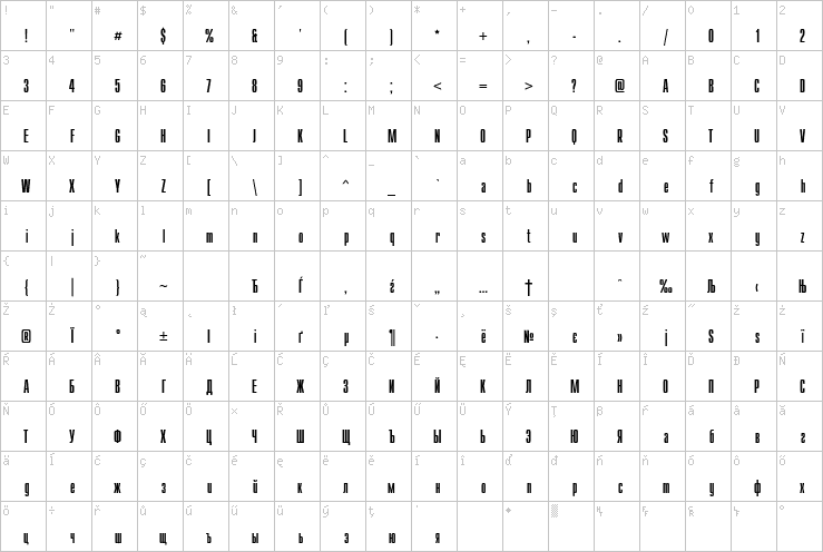 Full character map