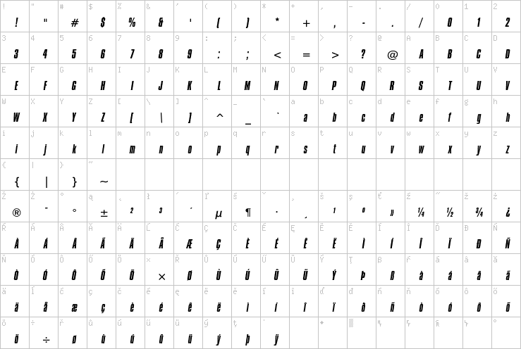 Full character map