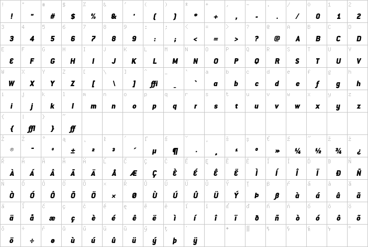 Full character map