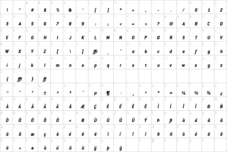 Full character map