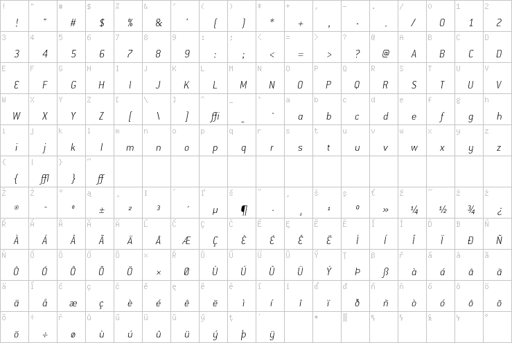 Full character map