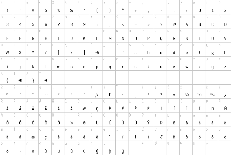 Full character map