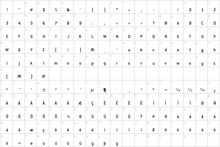 Full character map