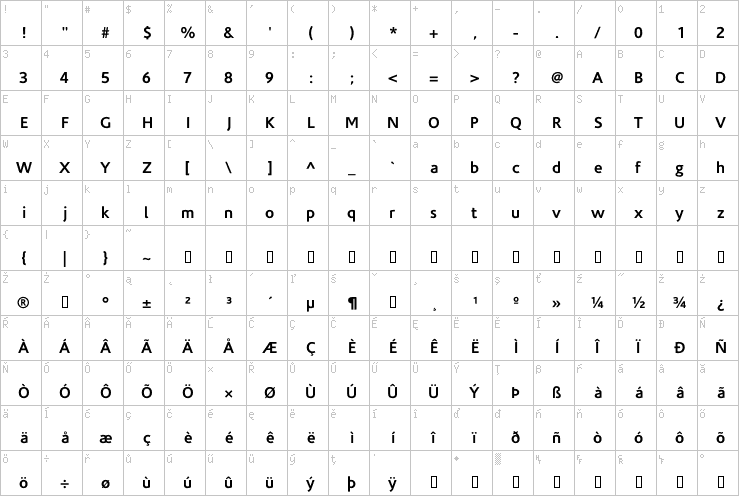 Full character map