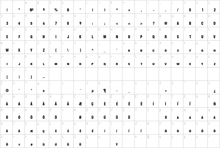 Full character map
