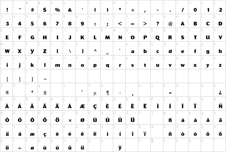 Full character map