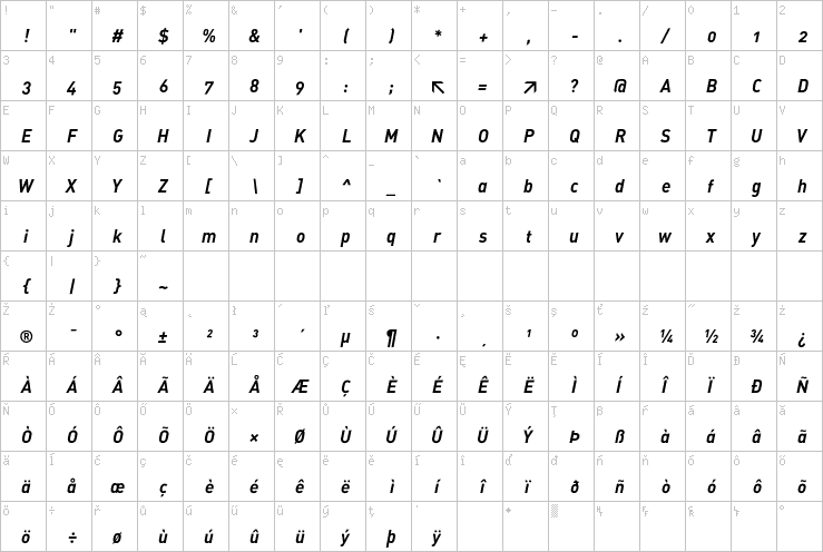 Full character map