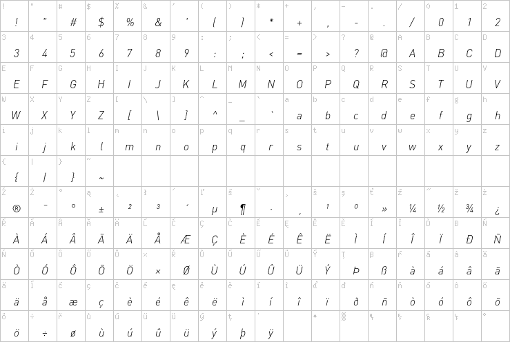 Full character map