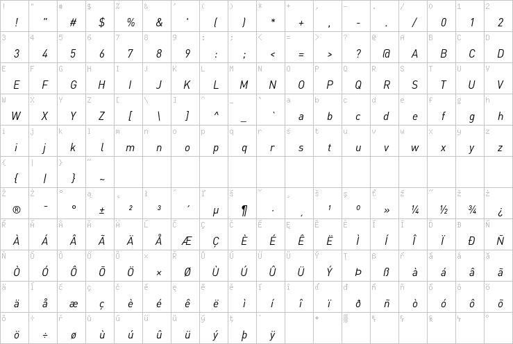 Full character map