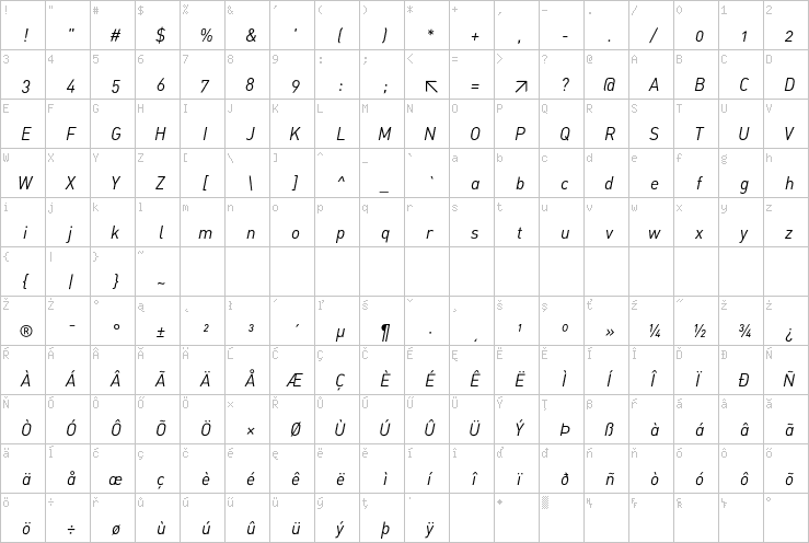 Full character map