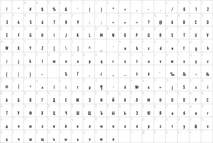 Full character map