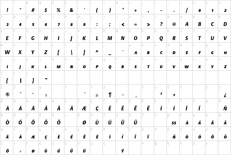 Full character map