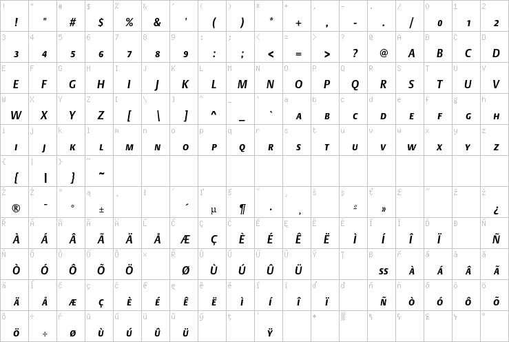 Full character map