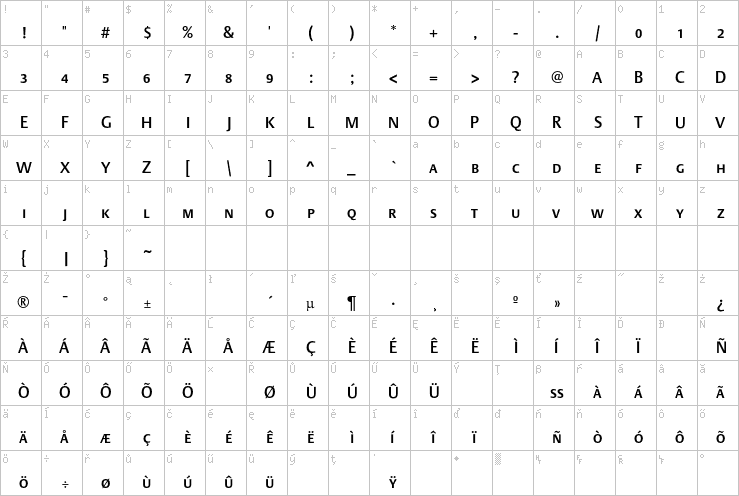 Full character map