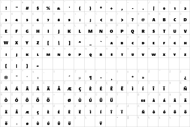 Full character map